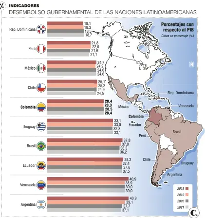  ?? Fuente: FMI. Infografía: EL COLOMBIANO © 2018. RR (N4) ??