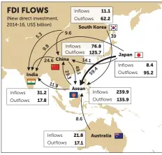  ?? BANGKOK POST GRAPHICS ?? Source: UN Escap