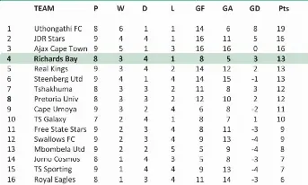 Gladafrica 2024 championship table