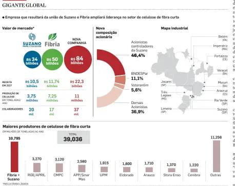  ?? EMPRESAS E PÖYRY INFOGRÁFIC­O/ESTADÃO ?? FONTE: