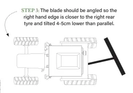  ??  ?? STEP 3: The blade should be angled so the right hand edge is closer to the right rear tyre and tilted 4-5cm lower than parallel.