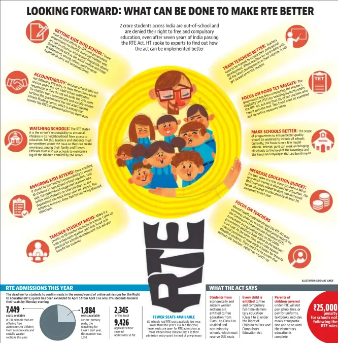  ?? ILLUSTRATI­ON: SIDDHANT JUMDE ??