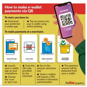  ??  ?? How to make e-wallet payments via QR