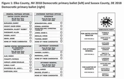  ?? ?? An Elko County, Nev., 2018 Democratic primary ballot, left, and a Sussex County, Del., 2018 Democratic primary ballot, right, are examples of a block design.