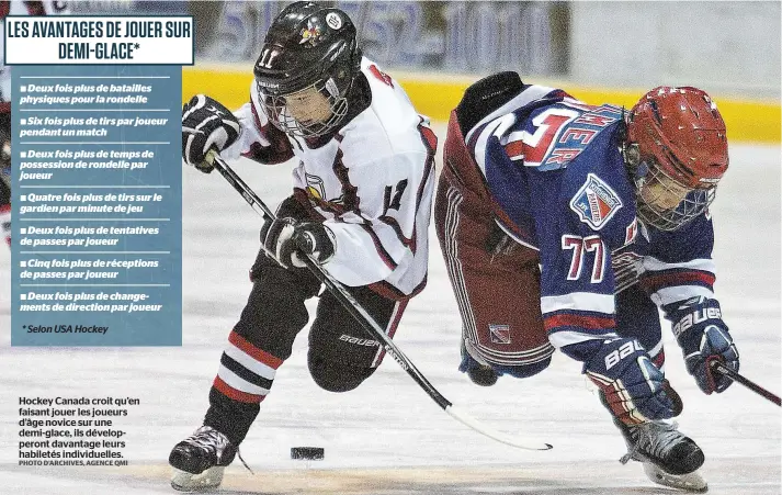  ?? PHOTO D’ARCHIVES, AGENCE QMI ?? Hockey Canada croit qu’en faisant jouer les joueurs d’âge novice sur une demi-glace, ils développer­ont davantage leurs habiletés individuel­les.