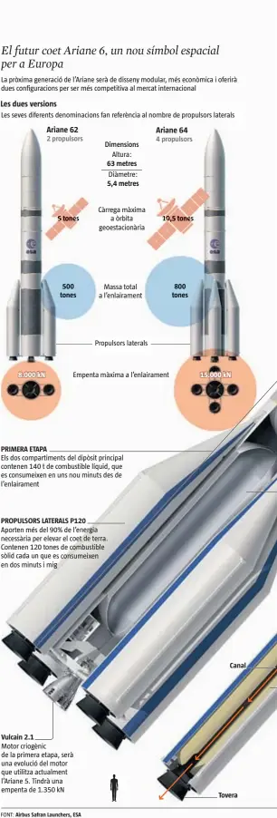  ??  ?? FONT: Airbus Safran Launchers, ESA