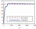  ??  ?? 基于 的滑模航向控制（