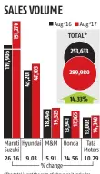  ??  ?? *The total is not the sum of above as it includes sales volumes of other carmakers