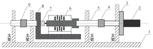  ??  ?? 1. 基座, 2. 伺服电机, 3. 减速器, 4. 输入扭矩传感器, 5. 转轴, 6. 摩擦片系统, 7. 角度传感器, 8. 扭矩输出平台, 9.输出扭矩传感器。下同图 3实验平台原理Fig. 3 Sketch of the experiment­al apparatus