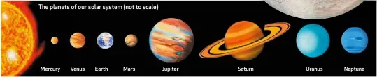  ??  ?? The planets of our solar system (not to scale) Mercury Venus Earth Mars Jupiter Saturn Uranus Neptune