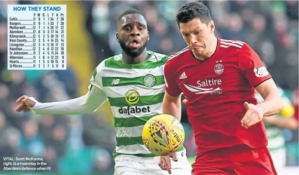  ?? ?? VITAL: Scott McKenna, right. is a mainstay in the Aberdeen defence when fit