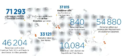 Die Kleinsten Staaten Der Welt Pressreader