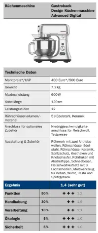  ??  ?? *zum Redaktions­schluss, tagesaktue­ller Preis kann variieren