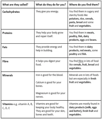  ?? ?? balanced diets.