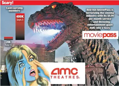  ??  ?? Red-hot MoviePass is terrorizin­g the cinema industry with its $9.99 per month service — and throwing entertainm­ent giant AMC into a tizzy.