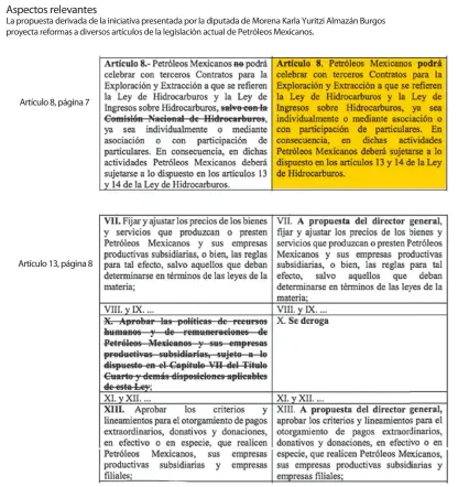  ??  ?? • FUENTE: Cámara de Diputados • GRÁFICO: Moisés Butze