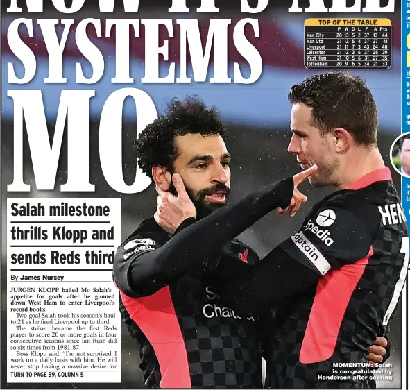  ??  ?? MOMENTUM: Salah is congratula­ted by Henderson after scoring