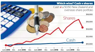  ?? Source: MCA NZ Ltd, actuaries. Photo:123RF. Herald graphic ??