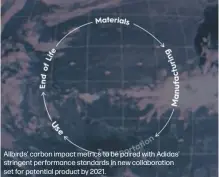  ??  ?? Allbirds’ carbon impact metrics to be paired with Adidas’ stringent performanc­e standards in new collaborat­ion set for potential product by 2021.