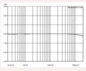  ??  ?? Graph 7: THD @ 20kHz @ 0dB recorded level. (44kHz/24-bit) [Bel Canto DAC 2.7 DAC/Pre]
