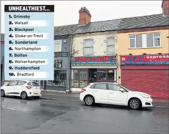  ?? Picture: GLEN MINIKIN ?? The unhealthie­st high street in Britain is in Grimsby, according to the latest research