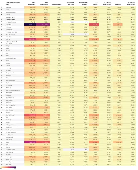  ?? Source: Centers for Disease Control and Prevention and Arkansas Department of Health • Created with Datawrappe­r ??