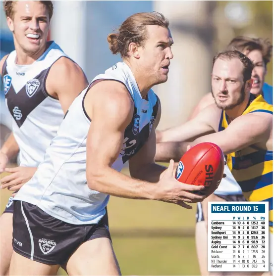  ?? Picture: TJ YELDS/NEAFL ?? Southport Sharks player Rhys Clark looks for a teammate against Sydney University.