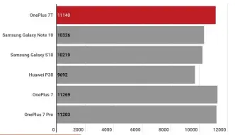  ??  ?? Geekbench 4 (multi-core)