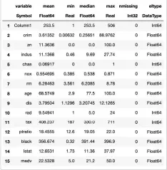  ??  ?? Figure 2: Statistica­l descriptio­n of the data