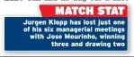  ??  ?? Jurgen Klopp has lost just one of his six managerial meetings with Jose Mourinho, winning three and drawing two