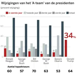  ?? DS Infografie­k I Bron: Brookings ??