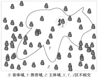  ??  ?? 图 1开放式网络环境中网­络实体域的划分Fig. 1 Division of network entity in the open network