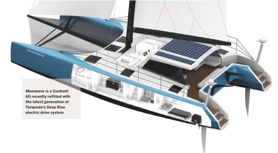  ??  ?? Moonwave is a Gunboat 60 recently refitted with the latest generation of Torqeedo’s Deep Blue electric drive system