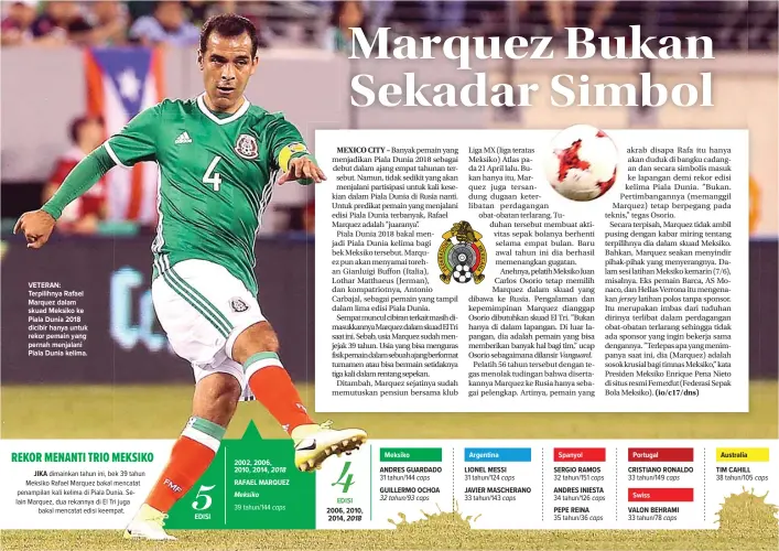  ?? STEPHANIE LECOCQ/EPA-EFE ?? VETERAN: Terpilihny­a Rafael Marquez dalam skuad Meksiko ke Piala Dunia 2018 dicibir hanya untuk rekor pemain yang pernah menjalani Piala Dunia kelima.