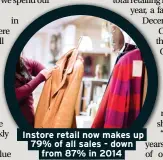  ??  ?? Instore retail now makes up 79% of all sales - down from 87% in 2014