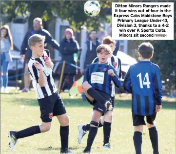  ?? FM4951624 ?? Ditton Minors Rangers made it four wins out of four in the Express Cabs Maidstone Boys Primary League Under-13, Division 3, thanks to a 4-2 win over K Sports Colts. Minors sit second