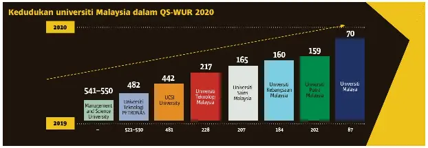 Penanda Aras Universiti Pada Peringkat Antarabangsa Pressreader