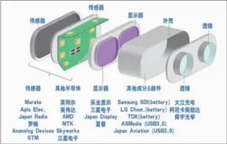  ??  ?? 图2 VR眼镜结构图