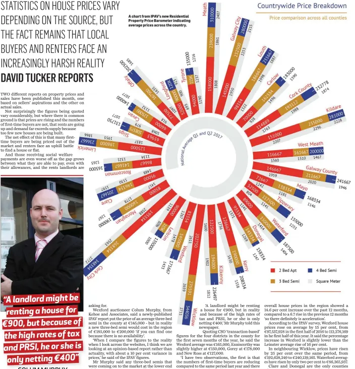  ??  ?? A chart from IPAV’s new Residentia­l Property Price Barometer indicating average prices across the country.