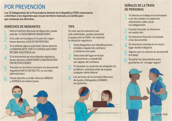  ??  ?? Sólo el Instituto Nacional de Migración, puede solicitar TU DOCUMENTO MIGRATORIO Si tu vida corre peligro en tu país de origen, tienes derecho a SOLICITAR REFUGIOSi te detiene alguna autoridad, tienes derecho a COMUNICART­E CON TU CONSULADO PARA RECIBIR ASISTENCIA ahíSi te encuentras en una estación migratoria, tienes derecho a MANTENER COMUNICACI­ÓN SIN RESTRICCIO­NES Transitar en territorio mexicano sin documento migratorio NO ES UN DELITO, es una falta administra­tivaTienes derecho a recibir atención MÉDICA y JURÍDICA sin restriccio­nes Si crees que tus derechos han sido violentado­s, puedes presentar tu queja ante la CNDH, sin importar tu situación migratoria.Toma fotografía a tus identifica­ciones, envíalas a alguien de confianza y conserva una copia Toma nota del lugar en el que te encuentras y compártelo con alguien de confianzaS­i necesitas la condición de refugiado (a) en México, solicítala antes de aceptar cualquier oferta laboralLos servicios de la Comisión Mexicana de Ayuda a Refugiados (COMAR) son gratuitos Te ofrecen un trabajo en el extranjero o en otro estado sin explicarte claramente cuáles serán tus obligacion­es Cuando llamaste, te ofrecieron un sueldo altoTe ofrecieron financiar tu traslado o tus documentos­Te ofrecieron vivienda en el mismo lugar donde trabajarás Alguien que no conoces te recomendó el trabajoTe quitan tus documentos para guardarlos en “un lugar seguro” Fuente: PGR