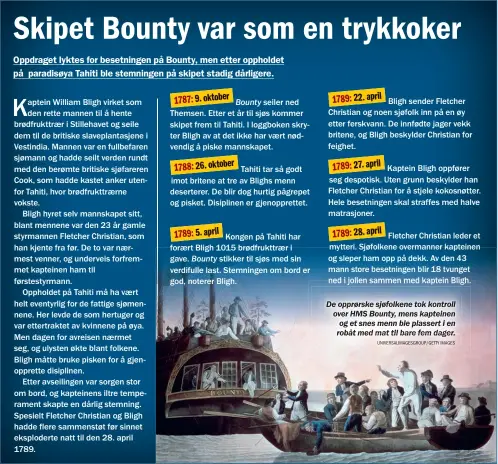  ?? UNIVERSALI­MAGESGROUP/GETTY IMAGES ?? De opprørske sjøfolkene tok kontroll over HMS Bounty, mens kapteinen og et snes menn ble plassert i en robåt med mat til bare fem dager.