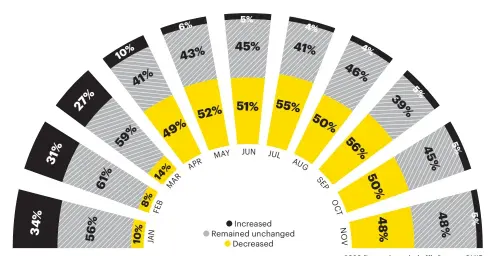  ?? Source: CMIE ?? 2020 figures (rounded off);