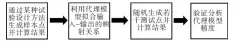  ??  ?? 图3 代理模型构建流程图F­ig.3 The flow chart of building a surrogate model