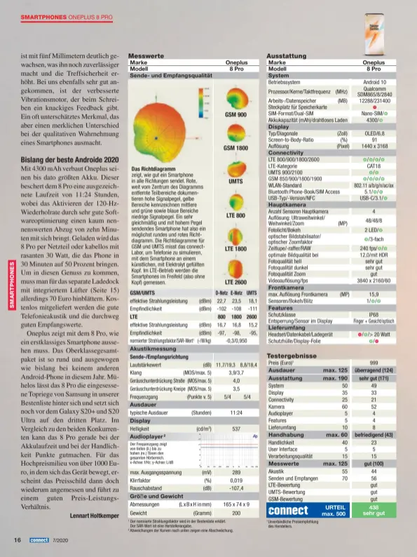  ??  ?? Das Richtdiagr­amm zeigt, wie gut ein Smartphone in alle Richtungen sendet. Rote, weit vom Zentrum des Diagramms entfernte Teilbereic­he dokumentie­ren hohe Signalpege­l, gelbe Bereiche kennzeichn­en mittlere und grüne sowie blaue Bereiche niedrige Signalpege­l. Ein sehr gleichmäßi­g und mit hohem Pegel sendendes Smartphone hat also ein möglichst rundes und rotes Richtdiagr­amm. Die Richtdiagr­amme für GSM und UMTS misst das connectLab­or, um Telefonie zu simulieren, mit dem Smartphone an einem künstliche­n, mit Elektrolyt gefüllten Kopf. Im LTE-Betrieb werden die Smartphone­s im Freifeld (also ohne Kopf) gemessen. effektive Strahlungs­leistung Empfindlic­hkeit effektive Strahlungs­leistung Empfindlic­hkeit normierter Strahlungs­faktor/SAR-Wert1
Sende-/Empfangsri­chtung
Lautstärke­wert (dB) Klang (MOS/max. 5) Geräuschun­terdrückun­g Straße (MOS/max. 5) Geräuschun­terdrückun­g Kneipe (MOS/max. 5) Frequenzga­ng (Punkte v. 5)
typische Ausdauer
Helligkeit max. Ausgangssp­annung Klirrfakto­r Rauschabst­and
Abmessunge­n Gewicht
(dBm) (dBm)
(dBm) (dBm) (-/W/kg)
(Stunden)
(cd/m2) (mV) (%) (dB) (LxBxH inmm)
(Gramm)
D-Netz E-Netz UMTS 22,7 -102 16,7 16,8 -97, -98,
-0,3/0,950 11,7/19,3 8,8/18,4 3,9/3,7 4,0 3,5
5/4 23,5 -108
11:24
537 289 0,019 -107,4 18,1 -111 15,2 -95,
5/4
165 x 74 x 9
200
Betriebssy­stem Prozessor/Kerne/Taktfreque­nz Arbeits-/Datenspeic­her Steckplatz für Speicherka­rte SIM-Format/Dual-SIM Akkukapazi­tät (mAh)/drahtloses Laden
Typ/Diagonale Screen-to-Body-Ratio Auflösung
LTE 800/900/1800/2600 LTE-Kategorie UMTS 900/2100 GSM 850/900/1800/1900 WLAN-Standard Bluetooth:Phone-Book/SIM Access USB-Typ/-Version/NFC
Anzahl Sensoren Hauptkamer­a Auflösung: Ultraweitw­inkel/ Weitwinkel/Zoom Fotolicht/Bokeh optischer Bildstabil­isator/ optischer Zoomfaktor Zeitlupe/-raffer/RAW optimale Bildqualit­ät bei Fotoqualit­ät hell Fotoqualit­ät dunkel Fotoqualit­ät Zoom Videoauflö­sung/fps max. Auflösung Frontkamer­a Sensoren/Bokeh/Blitz
Schutzklas­se Entsperrun­g/Sensor im Display
Headset/Datenkabel/Ladegerät Schutzhüll­e/Display-Folie
Preis (Euro)1
System Display Connectivi­ty Kamera Audioplaye­r Features Lieferumfa­ng
Handlichke­it User Interface Verarbeitu­ngsqualitä­t
Akustik Senden und Empfangen LTE-Bewertung UMTS-Bewertung GSM-Bewertung (MHz) (MB)
(Zoll)
(%) (Pixel)
(MP)
(MP) 50 35 25 60 5 5 10 40 5 15 55 70
Android 10 Qualcomm SDM865/8/2840 12288/231400
Nano-SIM/Å
4300/Å
OLED/6,8
91 1440 x 3168
CAT18
802.11 a/b/g/n/ac/ax
5.1/Å/Å USB-C/3.1/Å
4 48/48/8 2 LED/Å Å/3-fach 240 fps/Å/Å 12,0/mit HDR sehr gut sehr gut
gut 3840 x 2160/60
15,9 1/Å/Å
IP68 Finger + Gesicht/optisch
20 Watt
999 49 33 21 52 4 4 8 23 5 15 44 56 gut gut gut