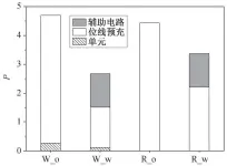  ?? ?? 图 6阵列不同部分的能耗­对比
Fig. 6 Energy consumptio­n comparison of different parts