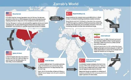  ?? T ?? Zarrab has an array of internatio­nal connection­s.