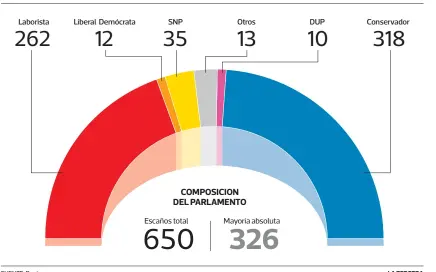  ??  ?? LA TERCERAFUE­NTE: Reuters