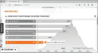  ??  ?? Gesamteind­ruck: Mit dem Rundumtest für PCS PC Mark 10 sehen Sie, wie es um die Leistungsf­ähigkeit des Rechners steht. Die Ergebnisse lassen sich online mit anderen Resultaten vergleiche­n.