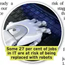  ??  ?? Some 27 per cent of jobs in IT are at risk of being replaced with robots