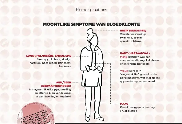 MOONTLIKE SIMPTOME VAN BLOEDKLONT­E - PressReader